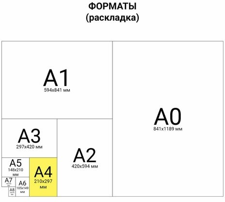 Блокнот для рисования, А4, 40 листов, скоба, обложка офсет, ПИФАГОР, 200х285 мм, "Аниме" (2 вида), 115247