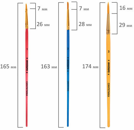 Кисти СИНТЕТИКА набор 5 шт. (круглая 3, плоская 2, 6, 14, овальная 1), блистер, ЮНЛАНДИЯ, 201069
