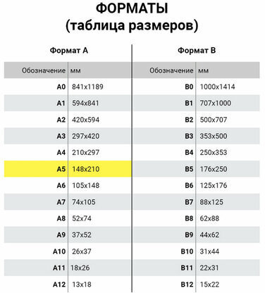 Тетрадь ЗЕЛЁНАЯ обложка 12 л., клетка с полями, офсет, "ПЗБМ", 19995
