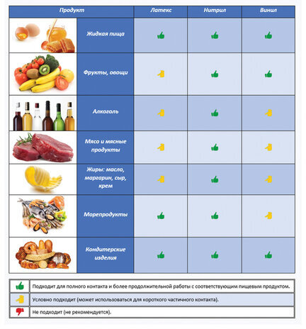 Перчатки хозяйственные латексные ЛЮБАША ЭКОНОМ, МНОГОРАЗОВЫЕ, хлопчатобумажное напыление, размер L (большой), 603785