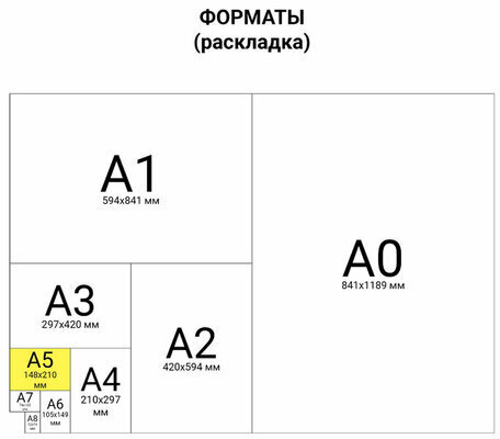 Тетрадь ЗЕЛЁНАЯ обложка 18 л., клетка с полями, офсет, "ПЗБМ", 19896