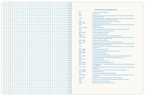 Тетрадь предметная со справочным материалом ORIGINAL 48 л., TWIN лак, ИСТОРИЯ, клетка, BRAUBERG, 404304