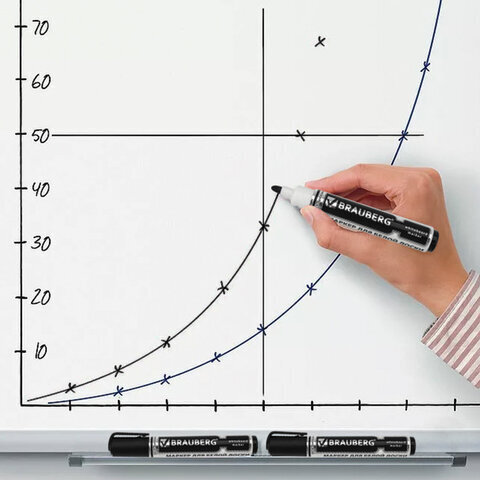 Маркер стираемый для белой доски ЧЕРНЫЙ, BRAUBERG "Neo", ЧЕРНЫЙ, с клипом, 5 мм, 150487