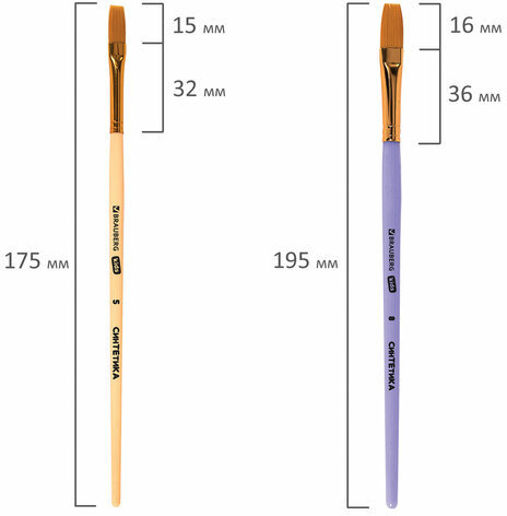 Кисти СИНТЕТИКА набор 5 шт. (круглые № 1, 2, 5, плоские № 5, 8), блистер, BRAUBERG KIDS, 201075