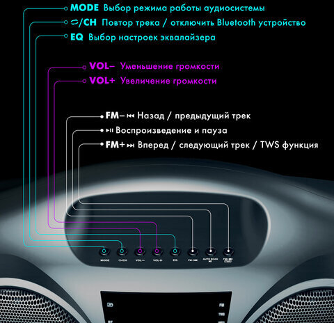 Колонка портативная SONNEN B332, 16 Вт, Bluetooth, FM-тюнер, microSD, MP3-плеер, черная, 513480