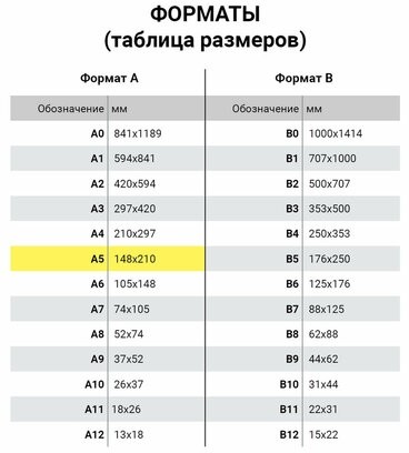 Блокнот А5 (146х205 мм), 60 л., гребень, картон, клетка, ЮНЛАНДИЯ, "Веселое путешествие", 129814