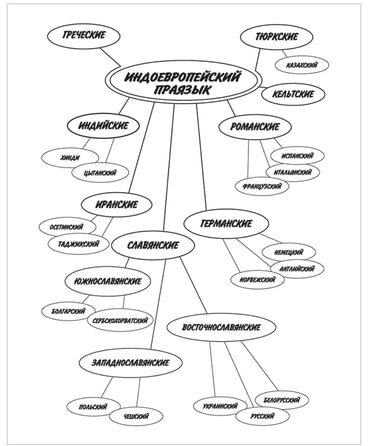 Тетрадь-словарь для записи иностранных слов А5 48 л., скоба, линия, HATBER, Красная, 48T5B5_10698, T105214