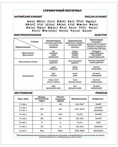 Тетрадь-словарь для записи английских слов А5 48 л., скоба, клетка, BRAUBERG, справка, 403562