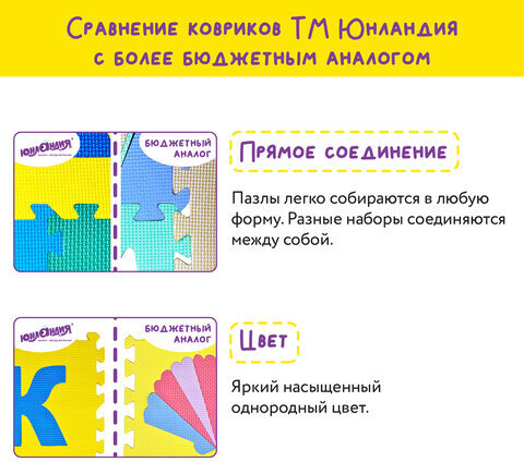 Коврик-пазл напольный 0,9х0,9 м, мягкий, бежевый, 9 элементов 30х30 см, толщина 1 см, ЮНЛАНДИЯ, 664661