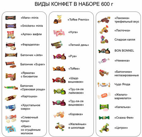 Подарок новогодний ЁЛКА "Вдохновение", 600 г, НАБОР конфет, картонная упаковка, ХР- 244