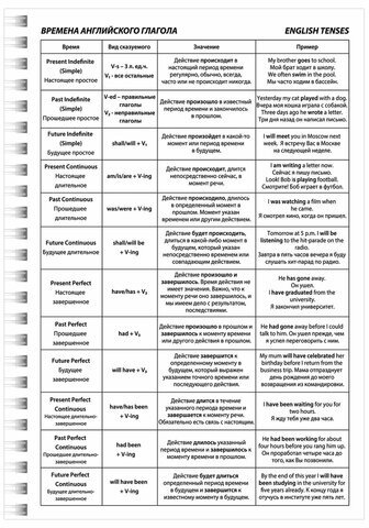 Тетрадь-словарь для записи английских слов А5 48 л., гребень, клетка, BRAUBERG, справка, 403564
