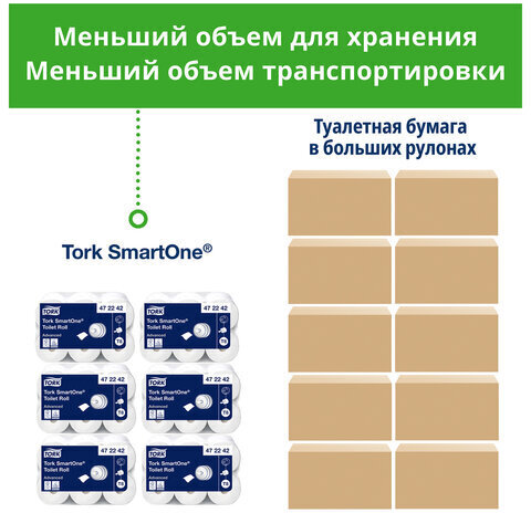 Бумага туалетная 207 м, TORK (Система T8) SmartOne, комплект 6 шт., Advanced, 2-слойная, белая, 472242