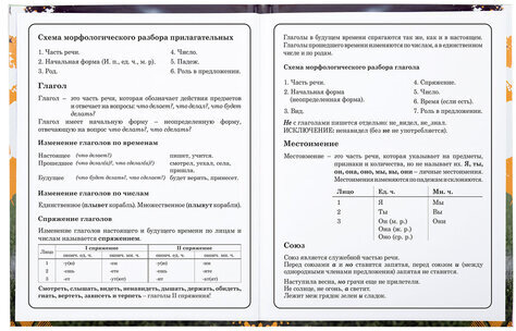 Дневник 1-4 класс 48 л., твердый, ЮНЛАНДИЯ, глянцевая ламинация, с подсказом, "Футбол", 106826