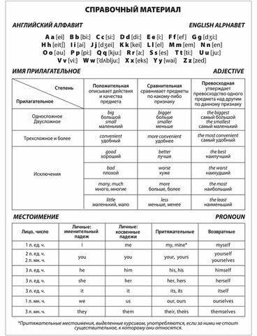 Тетрадь-словарь для записи английских слов А5 48 л., скоба, клетка, ЮНЛАНДИЯ, справка, 403566