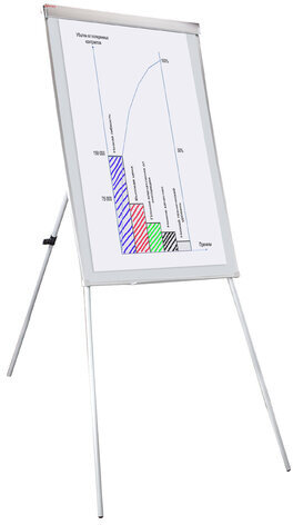 Доска-флипчарт магнитно-маркерная 70х100 см, на треноге, Польша, BRAUBERG Extra, 237724