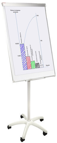 Доска-флипчарт магнитно-маркерная 70х100 см, передвижная, на роликах, Польша, BRAUBERG Extra, 237725