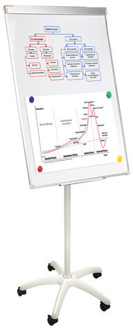 Доска-флипчарт магнитно-маркерная 70х100 см, передвижная, на роликах, Польша, BRAUBERG Extra, 237725