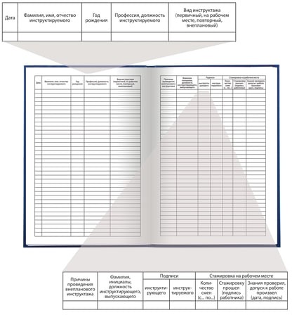 Журнал регистрации инструктажа на рабочем месте, 96 л., бумвинил, блок офсет, А4 (200х290 мм), BRAUBERG, 130188
