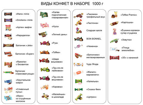 Подарок новогодний СУНДУЧОК "Тройка мчится", 1000 г, НАБОР конфет, картонная упаковка, ХЭ2271