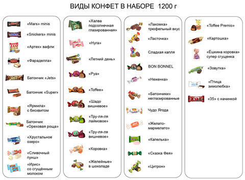 Подарок новогодний "Лютик", 1200 г, НАБОР конфет, картонная упаковка, 13860