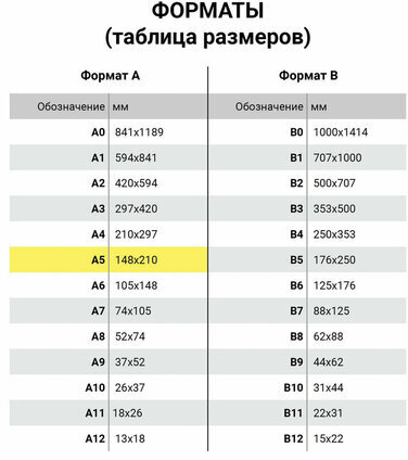 Тетради 40 л. в линию обложка SoftTouch, НАБОР 3 шт., бежевая бумага 70 г/м2, сшивка, А5 (147х210 мм), ПУТЕШЕСТВИЕ, BRAUBERG, 403799