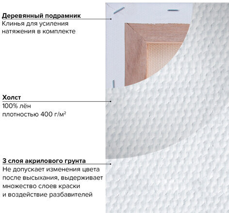 Холст на подрамнике BRAUBERG ART PREMIERE, 40х50см, грунтованный, 100% лен, среднее зерно, 190640