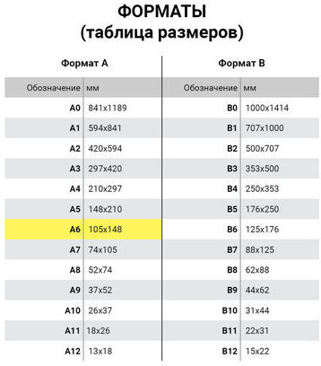 Блокнот МАЛЫЙ ФОРМАТ (105х150 мм) А6, 80 л., гребень, твердый картон, клетка, BRAUBERG, "Котята", 129839