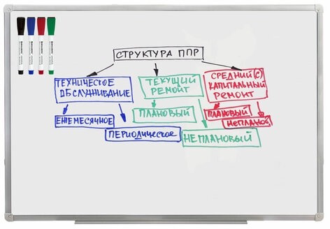 Маркеры стираемые на магните со стирателем для белой доски, 4 ЦВЕТА, BRAUBERG "UNIVERSAL", 3 мм, 152491