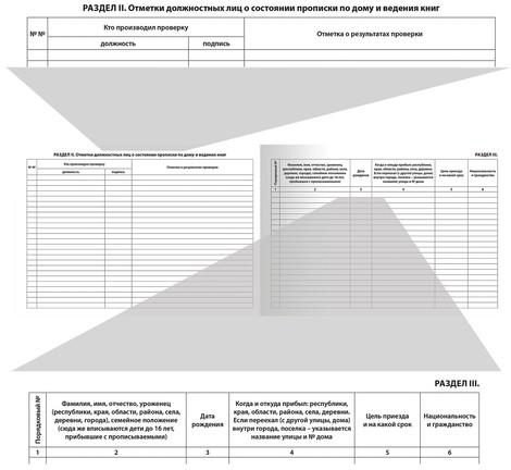 Домовая книга (поквартирная), форма №18, 80 л., картон, блок офсет, А4 (198х278 мм), STAFF, 130193