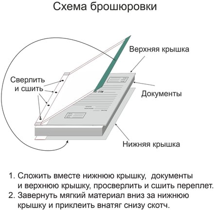 Папка архивная для переплета А4 (310х215 мм), 100 мм, без клапанов, переплетный картон/бумвинил