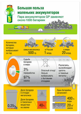 Батарейки аккумуляторные Ni-Mh мизинчиковые 6 шт. (ПРОМО 4+2) ААА (HR03) 930 mAh, GP, 100AAAHC4/2-2CR6