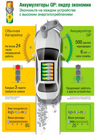Батарейки аккумуляторные Ni-Mh мизинчиковые 6 шт. (ПРОМО 4+2) ААА (HR03) 930 mAh, GP, 100AAAHC4/2-2CR6