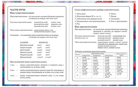 Дневник 1-4 класс 48 л., твердый, BRAUBERG, глянцевая ламинация, с подсказом, "Бабочки", 107151