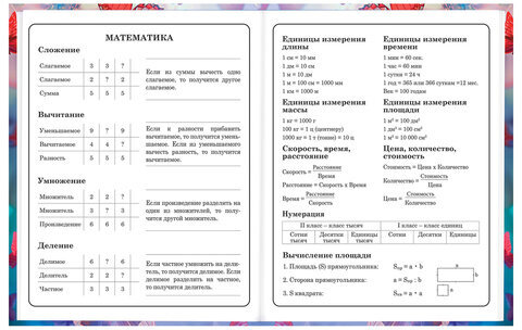 Дневник 1-4 класс 48 л., твердый, BRAUBERG, глянцевая ламинация, с подсказом, "Бабочки", 107151
