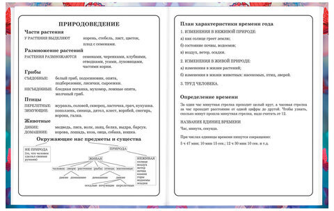 Дневник 1-4 класс 48 л., твердый, BRAUBERG, глянцевая ламинация, с подсказом, "Бабочки", 107151