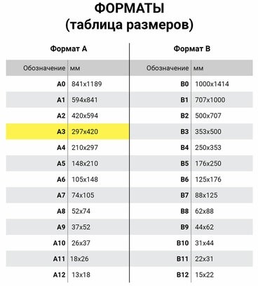 Бумага для акварели А3 40 л., 200 г/м2 ГОЗНАК СПб, в коробке, BRAUBERG ART CLASSIC, "СИРЕНЕВЫЙ БУКЕТ", 116886