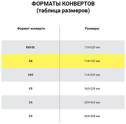 Конверты С6 (114х162 мм) КРАФТ, клей, 90 г/м2, КОМПЛЕКТ 50 шт., треугольный клапан, BRAUBERG, 112363, С6НКж-50