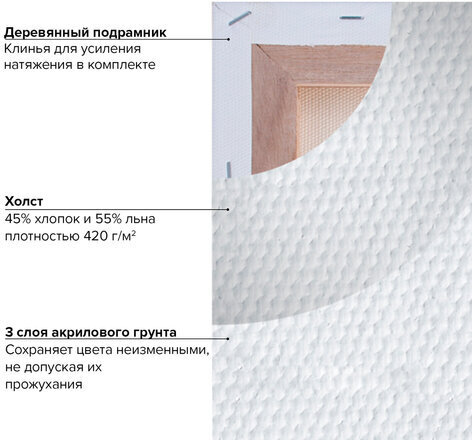 Холст на подрамнике BRAUBERG ART CLASSIC, 60х80 см, 420 г/м2, 45% хлопок 55% лен, среднее зерно, 191660