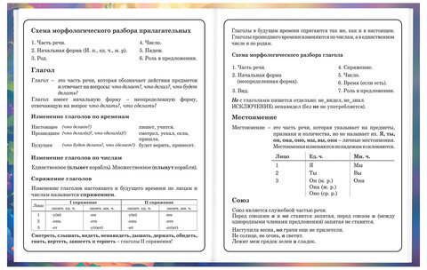 Дневник 1-4 класс 48 л., твердый, BRAUBERG, глянцевая ламинация, с подсказом, "Милашки", 107157