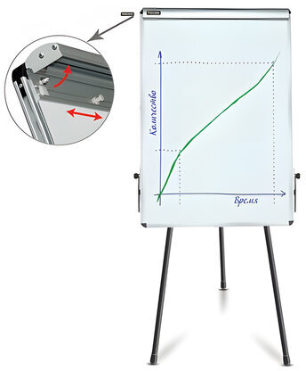 Доска-флипчарт магнитно-маркерная 70х100 см, тренога, ГАРАНТИЯ 10 ЛЕТ, BRAUBERG, 231720