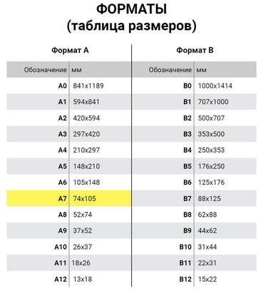 Блокнот МАЛЫЙ ФОРМАТ (75х105 мм) А7, 40 л., гребень, картон, клетка, ЮНЛАНДИЯ, "ВКУСНОСТИ", 129861