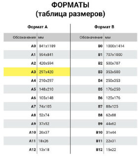 Бумага для рисования А3, в папке 40 листов, 120 г/м2, индивидуальная упаковка, ПИФАГОР &quot;Попугай&quot;, 880267