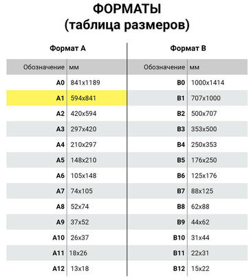 Рамка настенная для рекламы БОЛЬШОГО ФОРМАТА (594х841 мм), алюминий, прижимные стороны, BRAUBERG, 232206