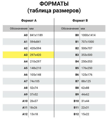 Бумага для черчения А3, в папке 24 листа, 200 г/м2, ватман, ГОЗНАК, индивидуальная упаковка, BRAUBERG, 880269