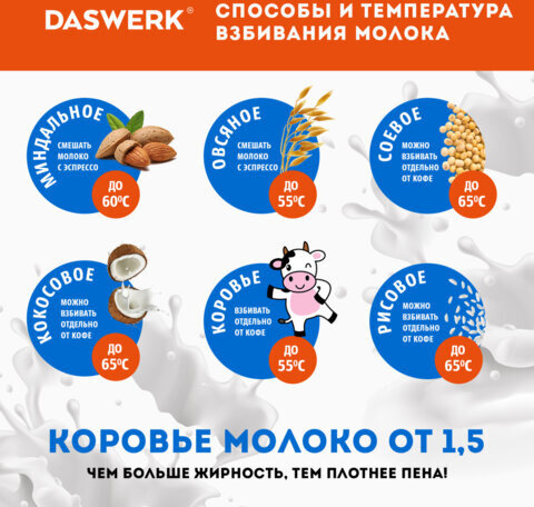 Капучинатор/вспениватель молока электрический, черный, DASWERK, 456176