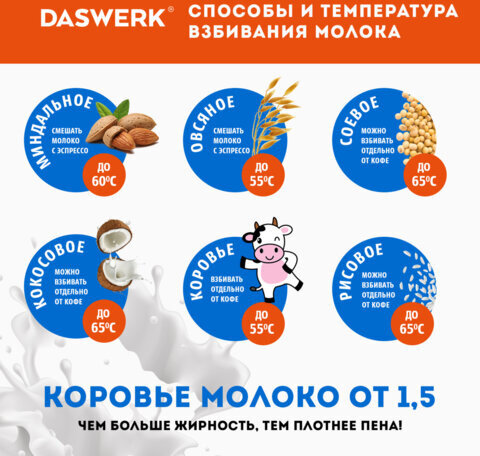 Капучинатор/вспениватель молока электрический на подставке soft touch, белый, DASWERK, 456178