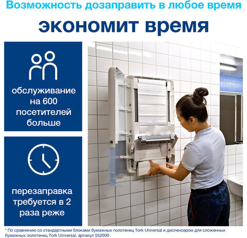 Диспенсер для полотенец TORK (Система H5) PeakServe, W, БОЛЬШОЙ НА 2050 ПОЛОТЕНЕЦ, белый, 552500