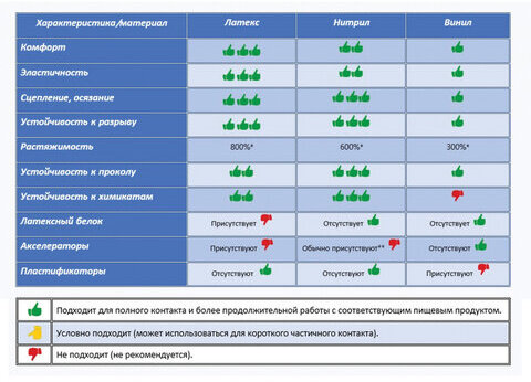 Перчатки виниловые, КОМПЛЕКТ 50 пар (100 шт.), неопудренные, размер S (малый), белые, PACLAN, 407162