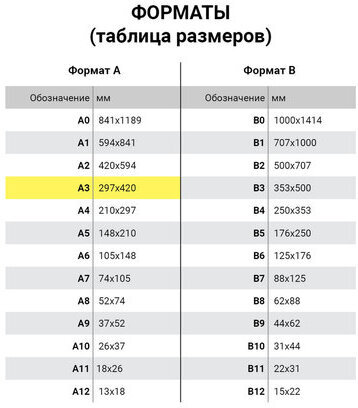 Бумага офисная БОЛЬШОГО ФОРМАТА (297х420), А3, 80 г/м2, 500 л., марка В, IQ ALLROUND, Россия, 162% (CIE)