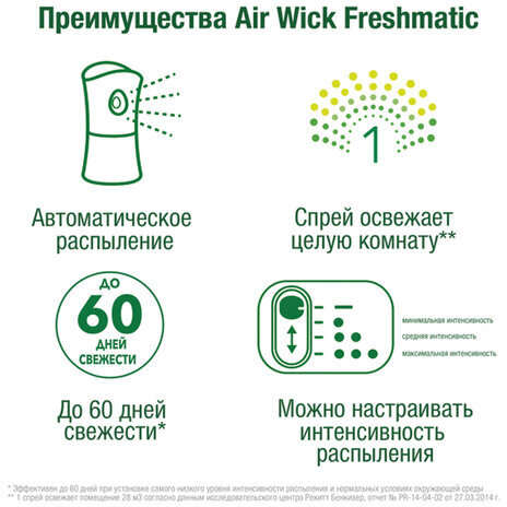 Сменный баллон 250 мл, AIRWICK LifeScents "Сказочный сад", для автоматических освежителей, универсальный